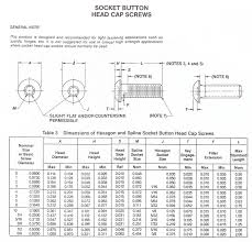 30 credible socket screw chart