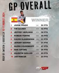 MXGP