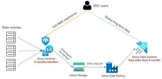 Image result for Azure Data Explorer Notebooks (ADX Explorer)