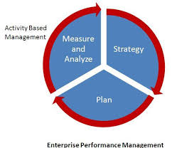 Calaméo 3 7 article june edition vol 9 no 1 2016 register. Contoh Soal Dan Jawaban Activity Based Management Contoh Soal Terbaru