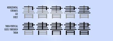 Kanji Stroke Order How To Guess It Every Time