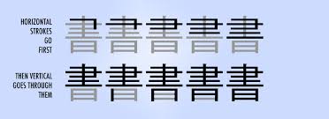 Kanji Stroke Order How To Guess It Every Time
