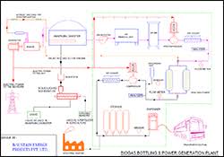 B Sustain Downloads Flow Chart