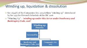 Although there are various types of bankruptcy. The Insolvency And Bankruptcy Code 2016 Ibc 2016