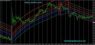 gann metatrader indicator forex strategies forex