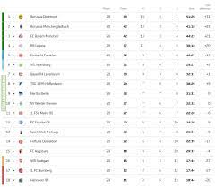 Bundesliga 2020/2021 table, home/away standings and 2. Germany Bundesliga 2 Table