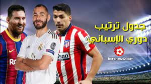 يستعرض لكم موقع الفجر الرياضي جدول ترتيب مسابقة الدوري الإسباني الممتاز قبل مباريات الجولة السابعة والثلاثين. Ø¬Ø¯ÙˆÙ„ ØªØ±ØªÙŠØ¨ Ø§Ù„Ø¯ÙˆØ±ÙŠ Ø§Ù„Ø¥Ø³Ø¨Ø§Ù†ÙŠ Ø¨Ø¹Ø¯ Ù†Ù‡Ø§ÙŠØ© Ø§Ù„Ø¬ÙˆÙ„Ø© 30