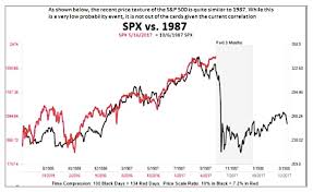 chart book todays stock market is not just like 1987