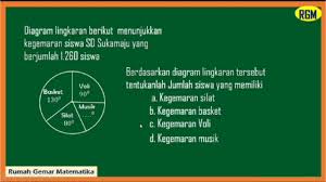 Contoh soal ranah privat (pengaduan) dari koran solo pos pada tanggal 22 februari 2008 ditunjukkan seperti tabel berikut poligon frekuensi kumulatif. Cara Menghitung Diagram Lingkaran Bentuk Derajat Beserta Latihan Soal Pengolahan Data Kelas 6 Youtube