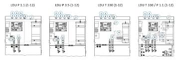What does ldu stand for? Ldu Discontinued Sgb Gmbh Shop