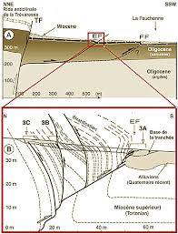 Un séisme de magnitude 3,9 ressenti par les habitants. Le Seisme De Lambesc Du 11 Juin 1909 Contexte Geologique Et Structural Du Dernier Gros Seisme De France Metropolitaine Planet Terre