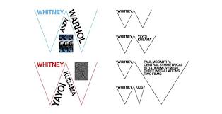 Whitney Museum Identity Museum Identity Whitney Museum Whitney