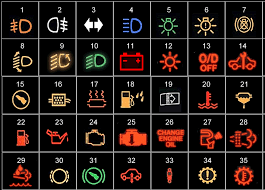 Bmw Service Light Symbols 3 Series Bmw Dashboard Warning