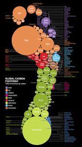 Global Carbon Footprint Infographic Footprint Data Visualization