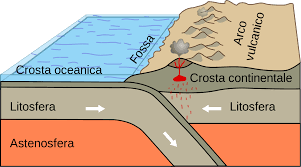 File:Oceanic-continental convergence Fig21oceancont italian.svg ...