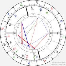 Richard Ramirez Birth Chart Horoscope Date Of Birth Astro
