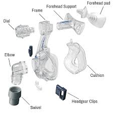 how to determine which cpap mask parts you need