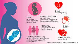 Maybe you would like to learn more about one of these? 18 Gambar Kartun Ibu Hamil Sakit Gambar Kartun Ku
