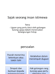 4 januari 2018 15:27 diperbarui: Sajak Seorang Insan Istimewa