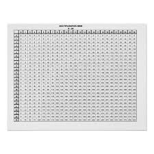 Students can take printable division 200 times tables, multiplication 200 times tables, addition 200 times tables and subtraction 200 times tables from this page. Multiplication Table 30 By 20 Inches Poster Zazzle Co Uk