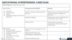 Anxiety nclex review care plans. Gestational Hypertension Nursing Care Plan Youtube