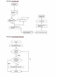 Lucidchart's flowchart software is quick & easy to use. Simbol Flowchart Arti Tujuan Jenis Contoh Studi Kasus