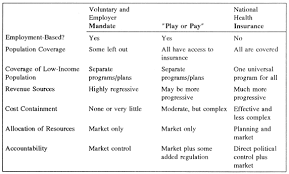 Health care services include insured primary. Scielo Brasil Problems Of Health Insurance Coverage And Health Care In The United States Public And Private Solution Strategies Problems Of Health Insurance Coverage And Health Care In The United