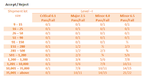 Aql Charts For Quality Inspection