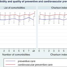 Measures Of Multimorbidity And Association With Quality Of
