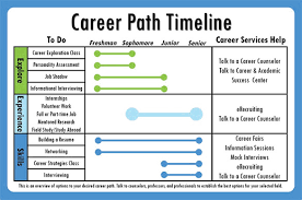 8 Career Timeline Templates Psd Pdf Ppt Free