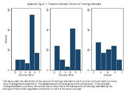 O the appendix (appendices) appears after the document text, but before the references. Https Scholar Harvard Edu Files Fryer Files Mgmt Appendices 20170515 With Tables Figures Pdf