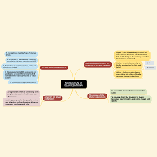 For a list of the upcoming events for the week & zoom meeting information, ifn will update the calendar page of activities as details develop. Pin On Mymindmap