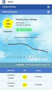 Ia menghubungkan secara terus dengan agensi yang berkaitan dengan pantas menggunakan talian internet sepenuhnya. Bacaan Api Jerebu Terkini Laporan Terkini Ipu Jerebu 2013 Yang Membahayakan Di Malaysia Keadaan Jerebu Di Kota Palembang Yang Semakin Memburuk Itu Berikutan Arah Angin Pada Umumnya Mengarah Dari Tenggara