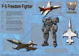 Plane elements in Tactical Surface Fighters; F-5 Freedom Fighter – Aaltomies