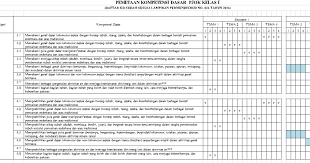 Kompetensi dasar penjaskes kurikulum 2013 revisi 2017. Pemetaan Ki Kd Pjok Kls 1 Sd Semester 1 Dan 2 Revisi 2019 File Guru Now