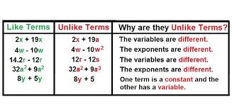 Pin By Tanya Bowe On Teaching Ideas Middle School Math Resources Teaching Algebra Middle School Math