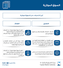 نستمر في تطوير السوق المالية، ونستثمر في الثقة،ونحمي المستثمر، ونبني القدرات ونمكن الكفاءات، لتتحقق رسالتنا بسوق مالية مسهلة للتمويل، ومحفزة للاستثمار cma.org.sa. Ù‡ÙŠØ¦Ø© Ø§Ù„Ø³ÙˆÙ‚ Ø§Ù„Ù…Ø§Ù„ÙŠØ© On Twitter Ø£Ø¨Ø±Ø² Ø§Ù„ØªØºÙŠÙŠØ±Ø§Øª Ø¹Ù„Ù‰ Ø§Ù„Ø³ÙˆÙ‚ Ø§Ù„Ù…ÙˆØ§Ø²ÙŠØ© Ù†Ù…Ùˆ ÙˆØªØ£ØªÙŠ Ù‡Ø°Ù‡ Ø§Ù„ØªØ¹Ø¯ÙŠÙ„Ø§Øª Ø¶Ù…Ù† Ø§Ù„Ø¬Ù‡ÙˆØ¯ Ø§Ù„ØªÙŠ Ù‚Ø§Ù…Øª Ø¨Ù‡Ø§ Ù‡ÙŠØ¦Ø© Ø§Ù„Ø³ÙˆÙ‚ Ø§Ù„Ù…Ø§Ù„ÙŠØ© ÙˆØ´Ø±ÙƒØ© Ø§Ù„Ø³ÙˆÙ‚ Ø§Ù„Ù…Ø§Ù„ÙŠØ© Ø§Ù„Ø³Ø¹ÙˆØ¯ÙŠØ© ØªØ¯Ø§ÙˆÙ„ Ù„ØªØ·ÙˆÙŠØ± Ø³ÙˆÙ‚ Ù†Ù…Ùˆ ÙˆØ¬Ø¹Ù„Ù‡Ø§ Ø£ÙƒØ«Ø± Ù…Ø±ÙˆÙ†Ø©