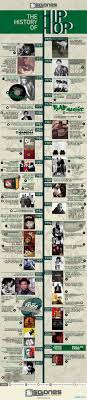 A Hip Hop Timeline History Of Hip Hop Hip Hop World Best Hip Hop
