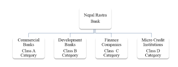 Internship Report On Globale Ime Bank Limited Internship