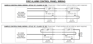 The diagram shows the two basic types of smoke detectors. Https Www Apollo Fire Com Getattachment Products Air Products And Controls Duct Detectors Sl 2000 Sl 2000 N Sl 2000 Ionization Conventional Duct D 20007114 0001 Pdf