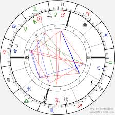 Annie Haslam Birth Chart Horoscope Date Of Birth Astro