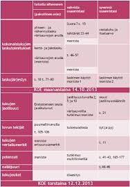 Ppm eli parts per million = miljoonasosa. Miten Matematiikan Yksilollisen Opiskelun Malli Toimii Luma Keskus Suomi