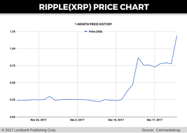 ripple price forecast xrp is the only bright spot in cryptos