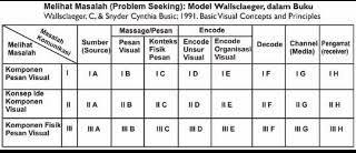 Maybe you would like to learn more about one of these? Contoh Soal Cerita Matriks Dalam Kehidupan Sehari Hari Cara Golden