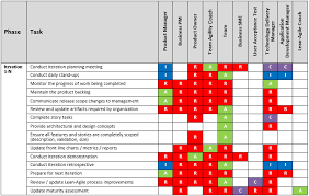 example raci chart for lean agile roles net objectives portal