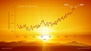 Global Warming vs. Climate Change | Resources – Climate Change: Vital Signs  of the Planet