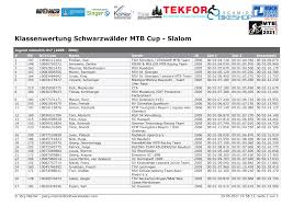 Klassenwertung Schwarzwälder MTB Cup