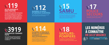 Principaux numéros d'appel téléphonique d'urgence ? Laseyne Info Les Numeros D Appels D Urgence Et Numeros Utiles