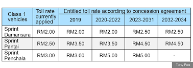 Ldp (landed duty paid) in contrary with ddp (delivered duty paid) are the way and kind of trade where sellers are responsible for the expenses due to import and export licences either delivered in the co. Malaysiakini Proposed Acquisition Of Toll Concessionaires Will Save Billions For Taxpayers