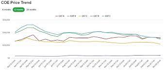 In 2020, the economic situation in the european union was developing according to the principle of a seesaw: Coe Open Bidding Dates For 2020 Articles Motorist